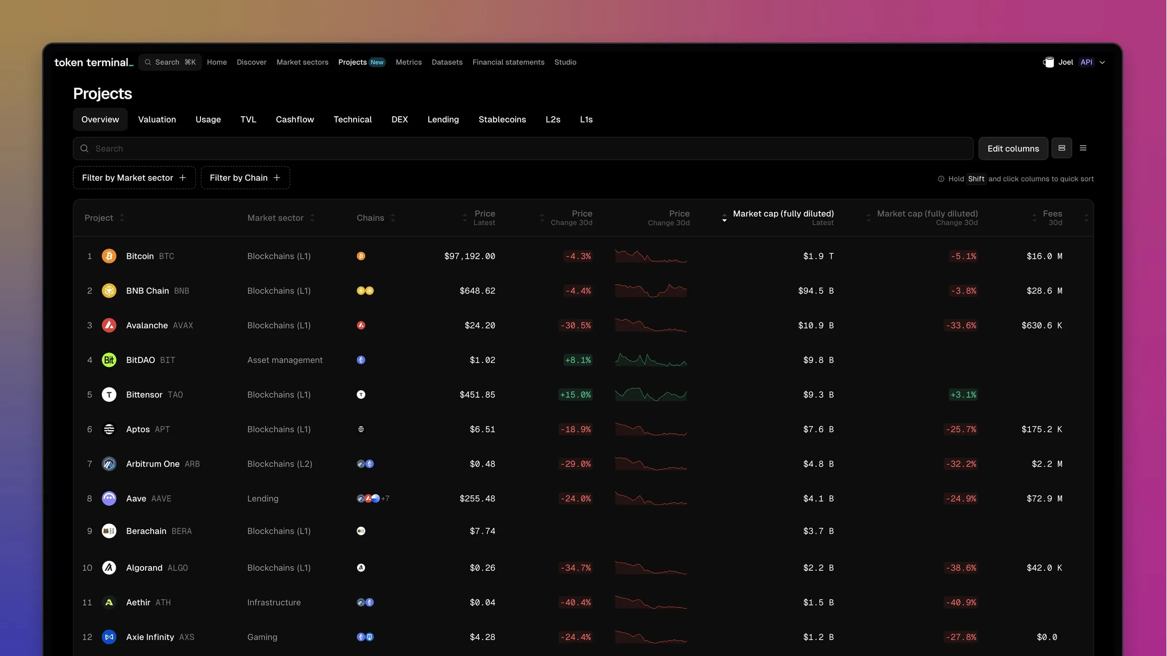 Screenshots of Token Terminal's new Projects page