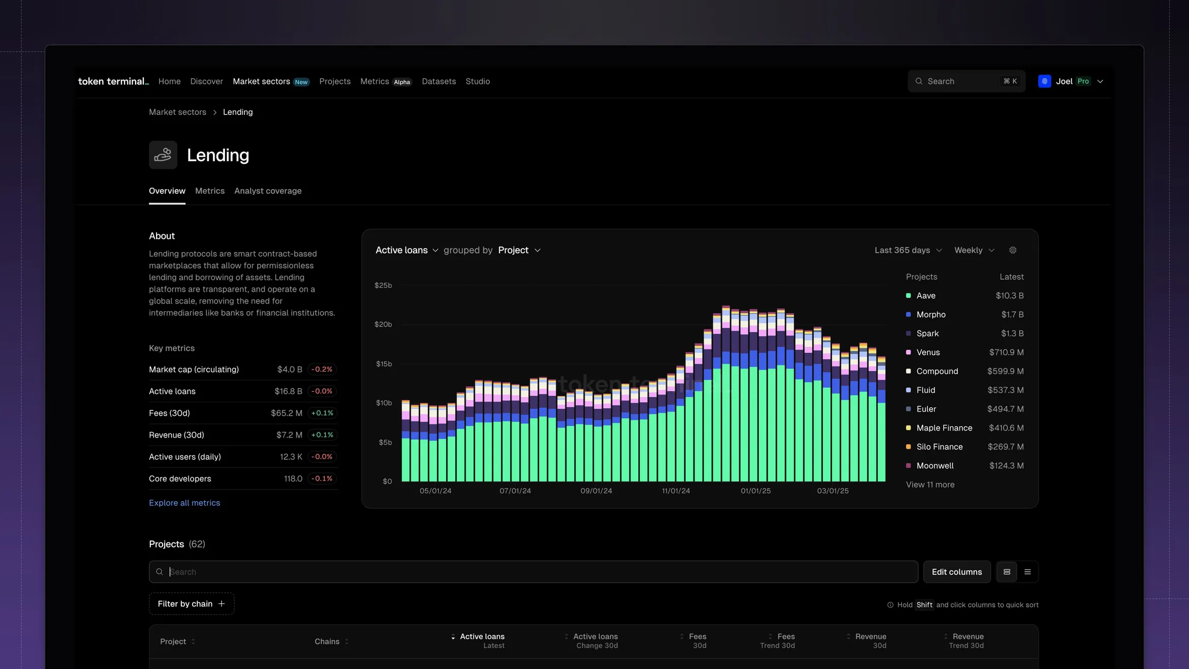 Lending Market Sector Page on Token Terminal