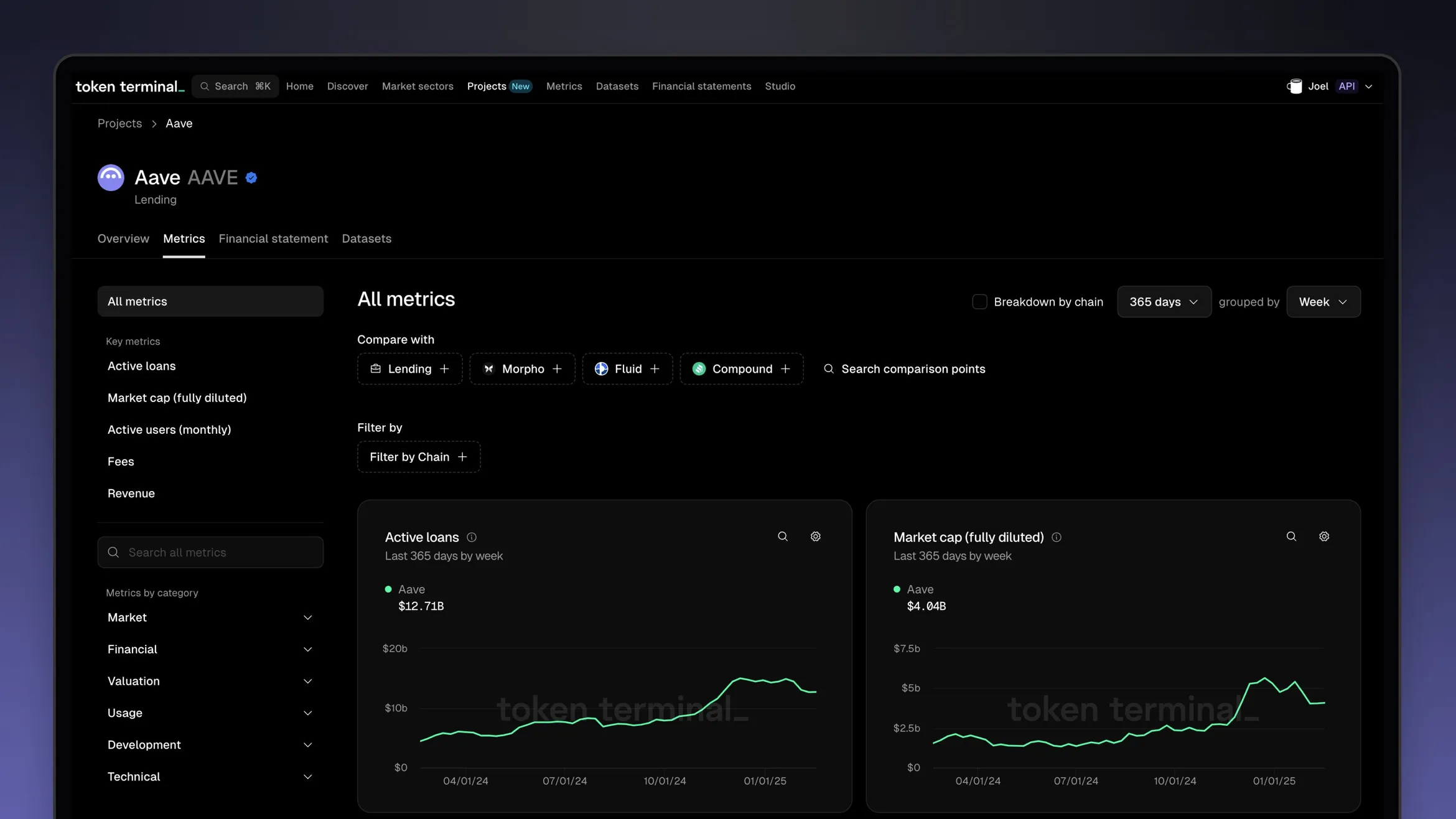 The Aave metrics dashboard on Token Terminal