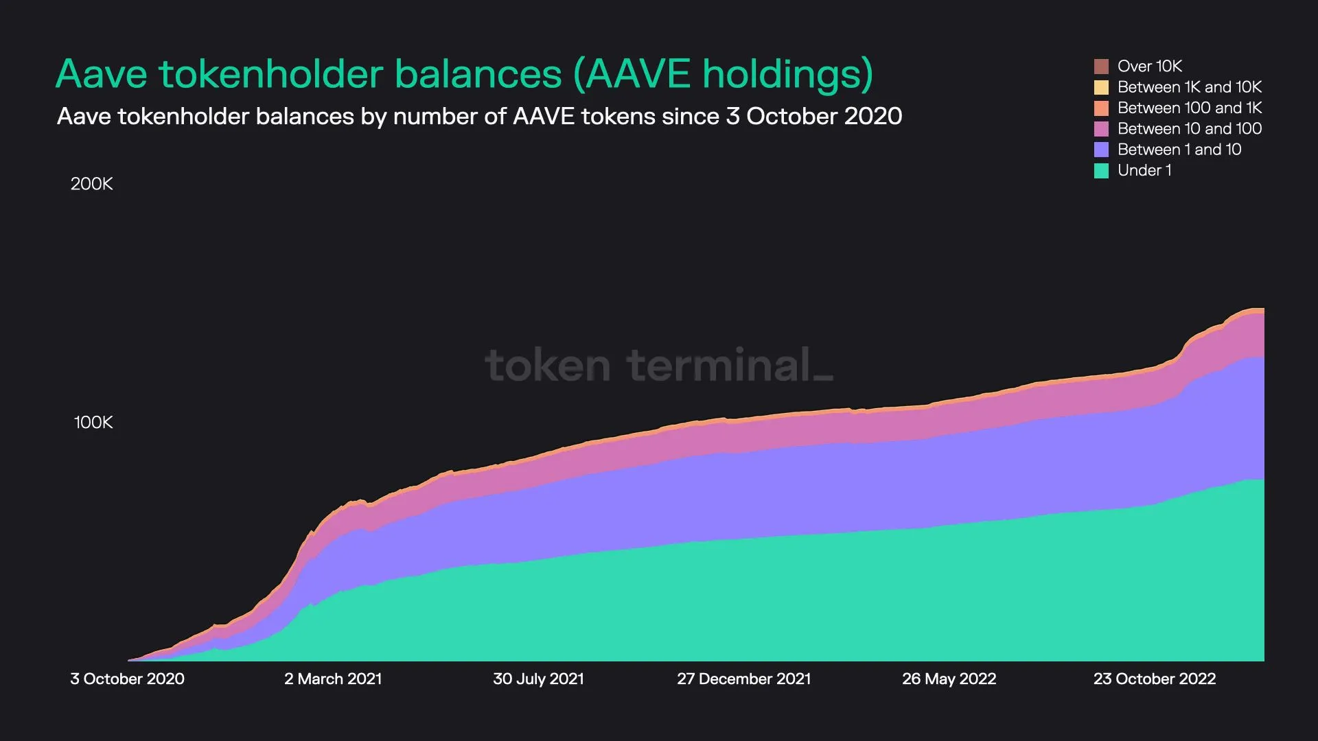 https://tokenterminal.com/terminal/projects/ethereum