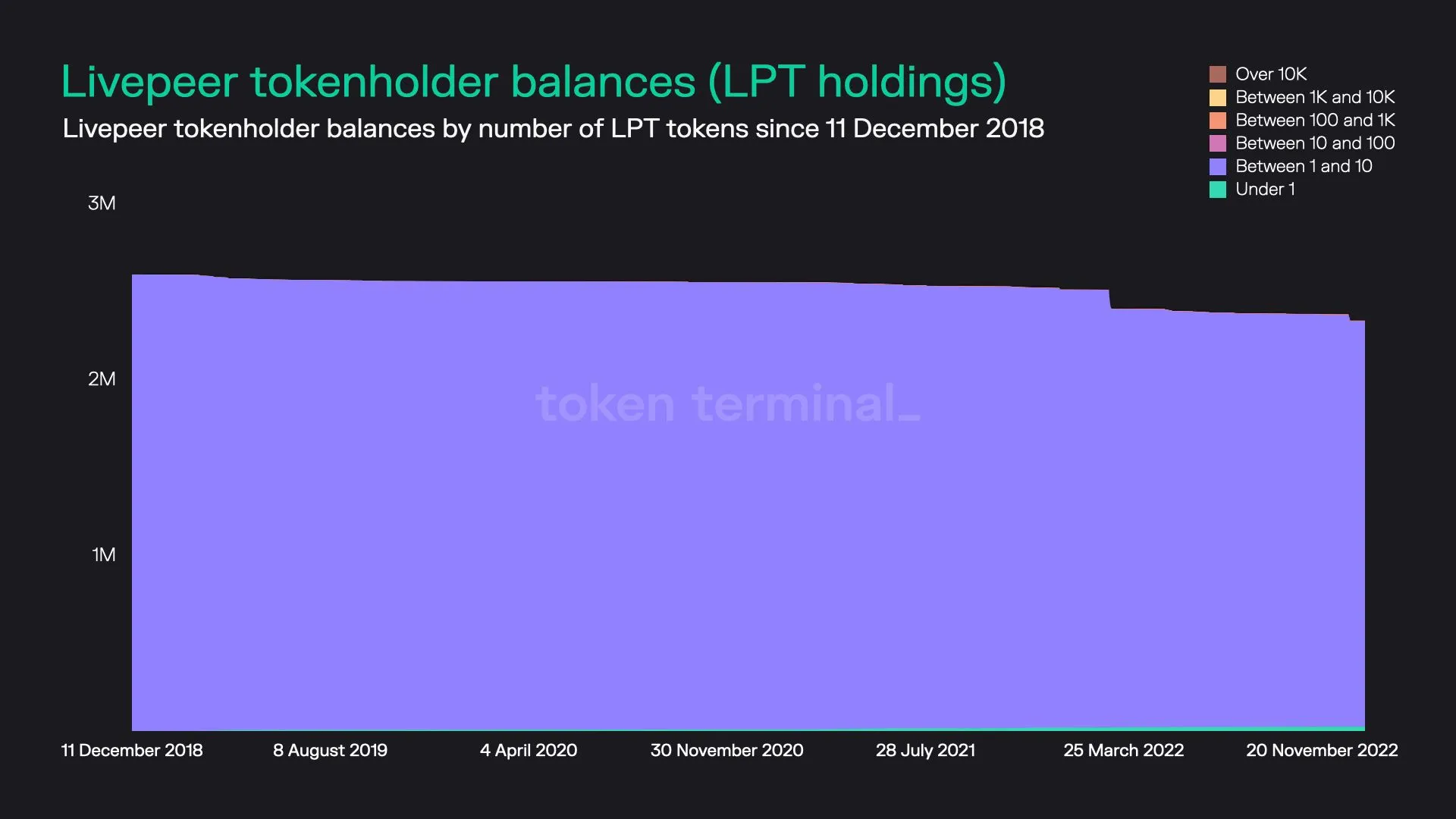 https://tokenterminal.com/terminal/projects/ethereum