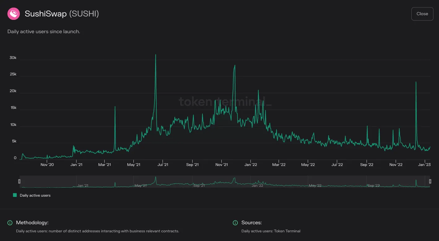 https://tokenterminal.com/terminal/projects/ethereum