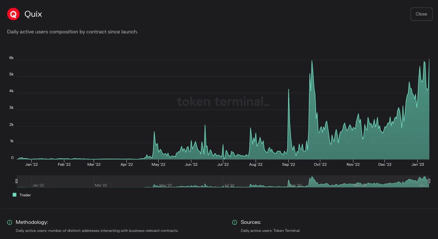 https://tokenterminal.com/terminal/projects/ethereum