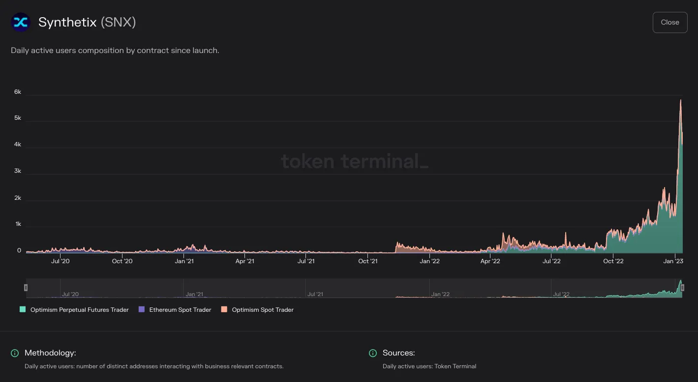 https://tokenterminal.com/terminal/projects/ethereum