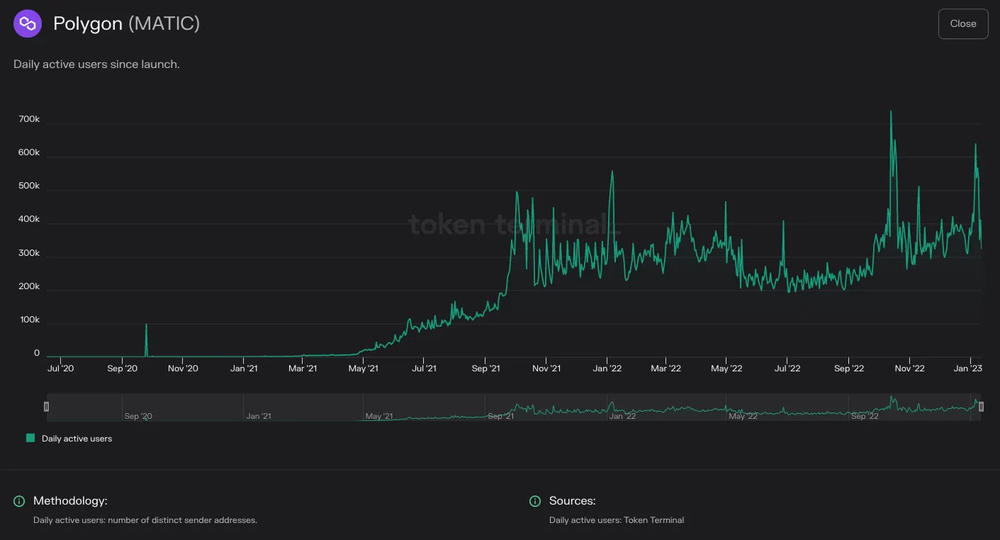 https://tokenterminal.com/terminal/projects/ethereum