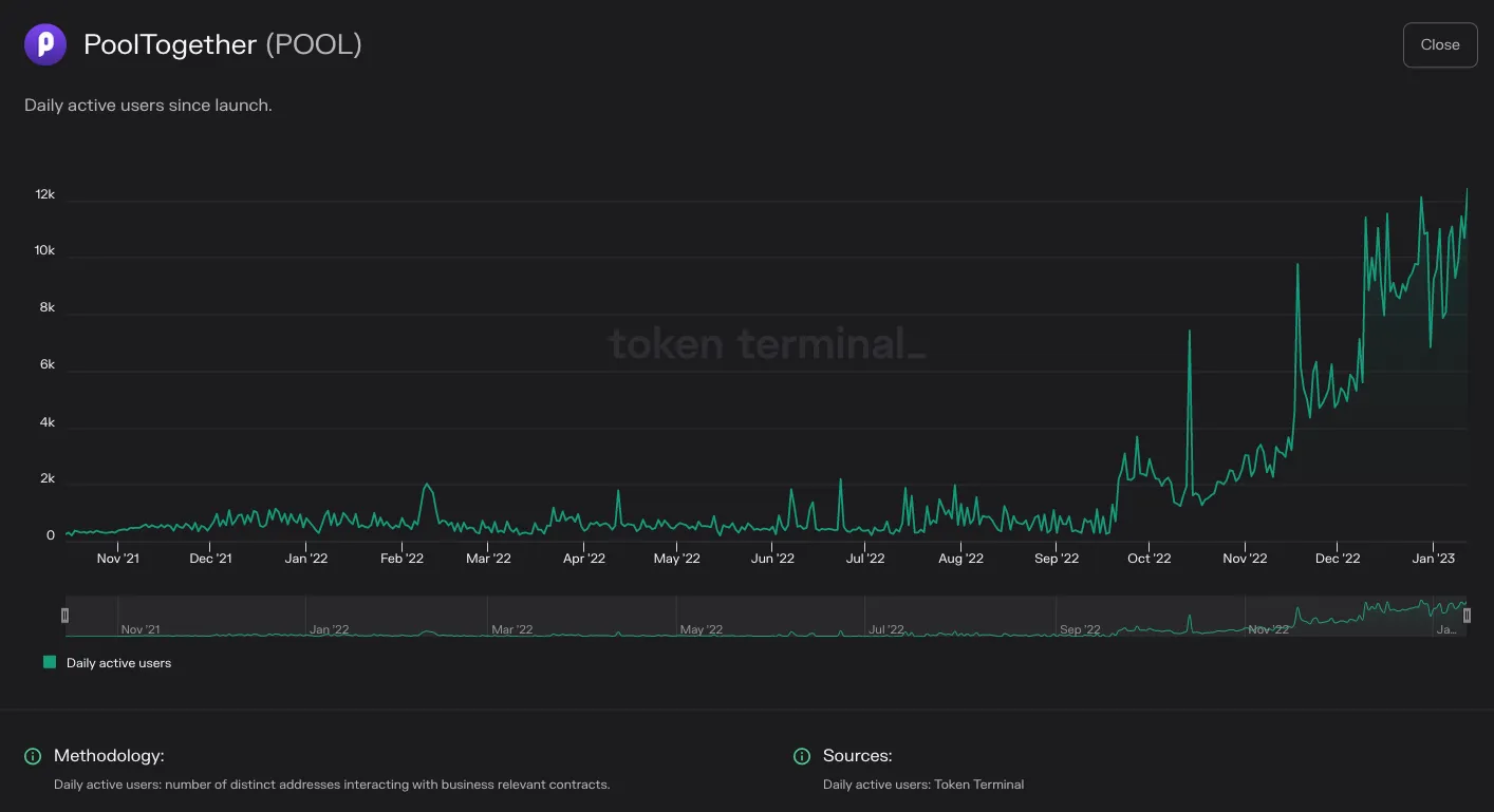https://tokenterminal.com/terminal/projects/ethereum