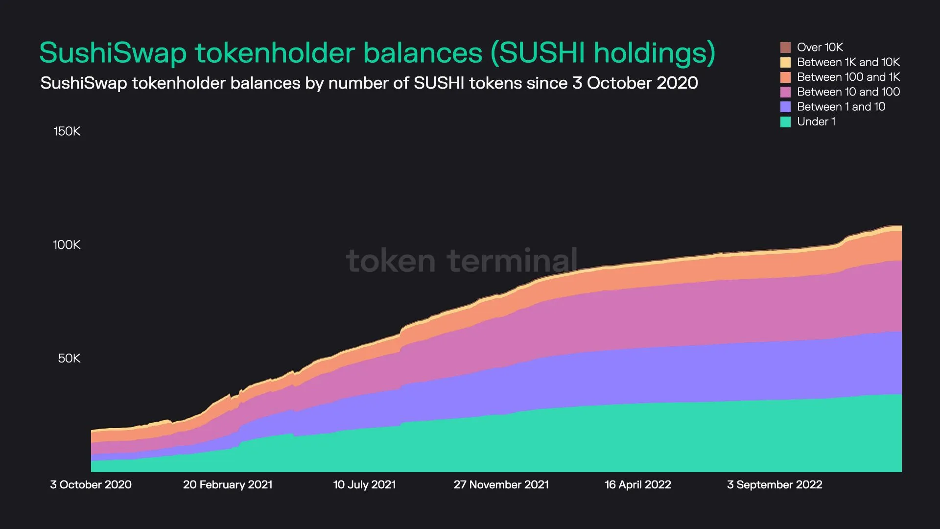https://tokenterminal.com/terminal/projects/ethereum