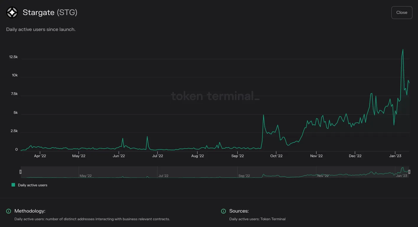 https://tokenterminal.com/terminal/projects/ethereum