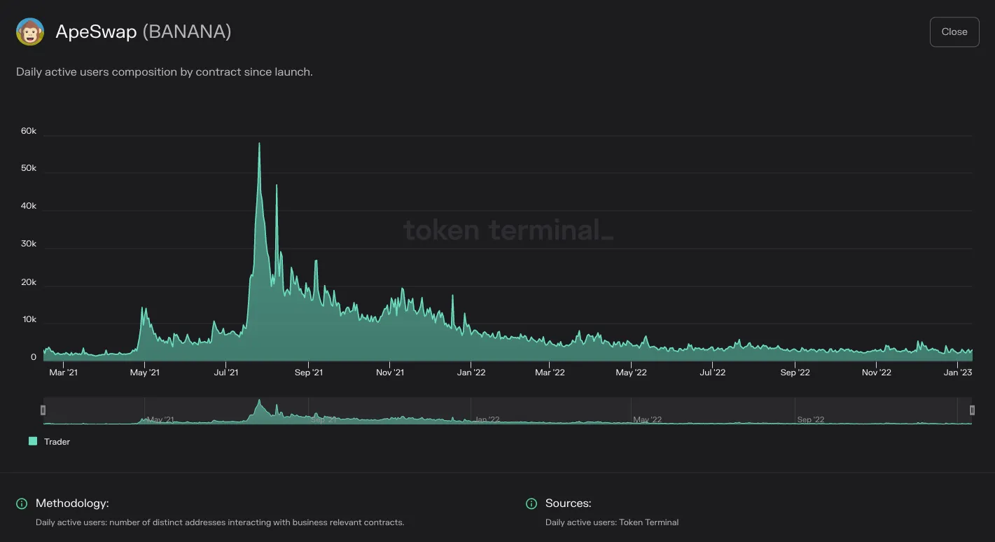 https://tokenterminal.com/terminal/projects/ethereum