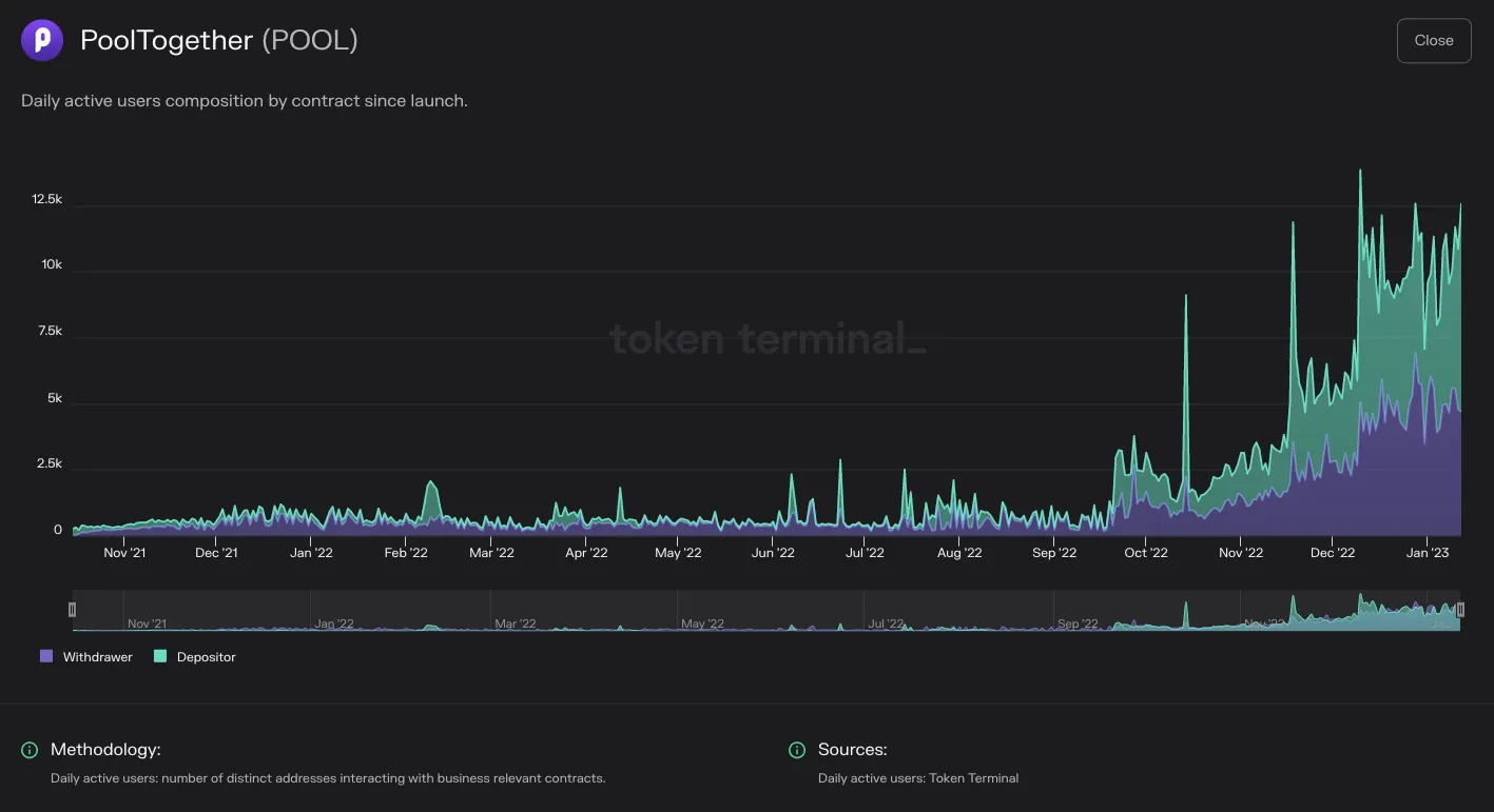 https://tokenterminal.com/terminal/projects/ethereum