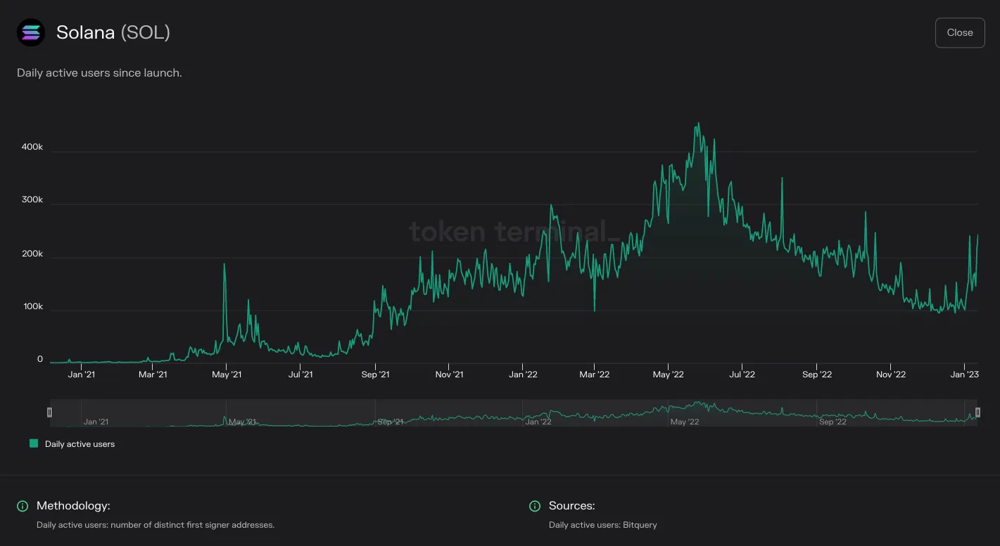 https://tokenterminal.com/terminal/projects/ethereum