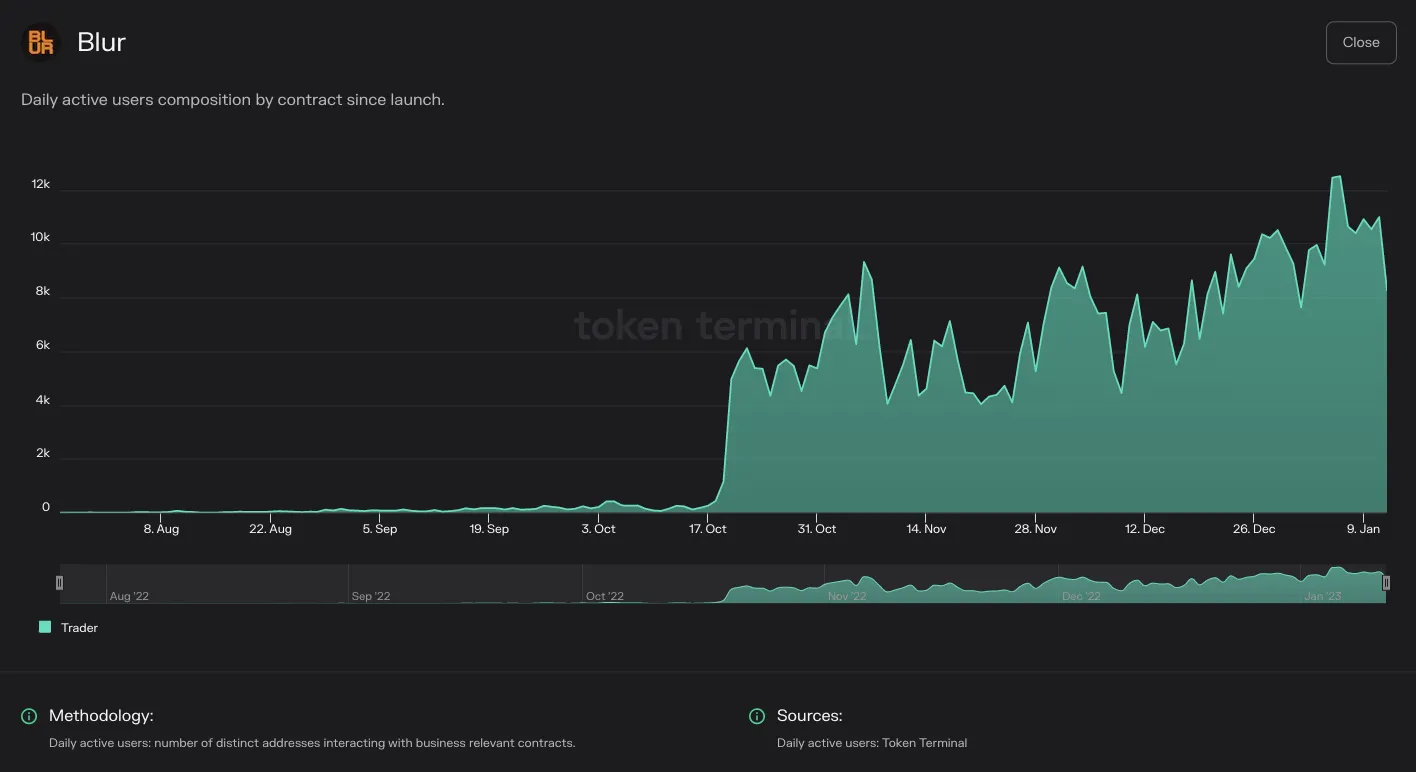 https://tokenterminal.com/terminal/projects/ethereum