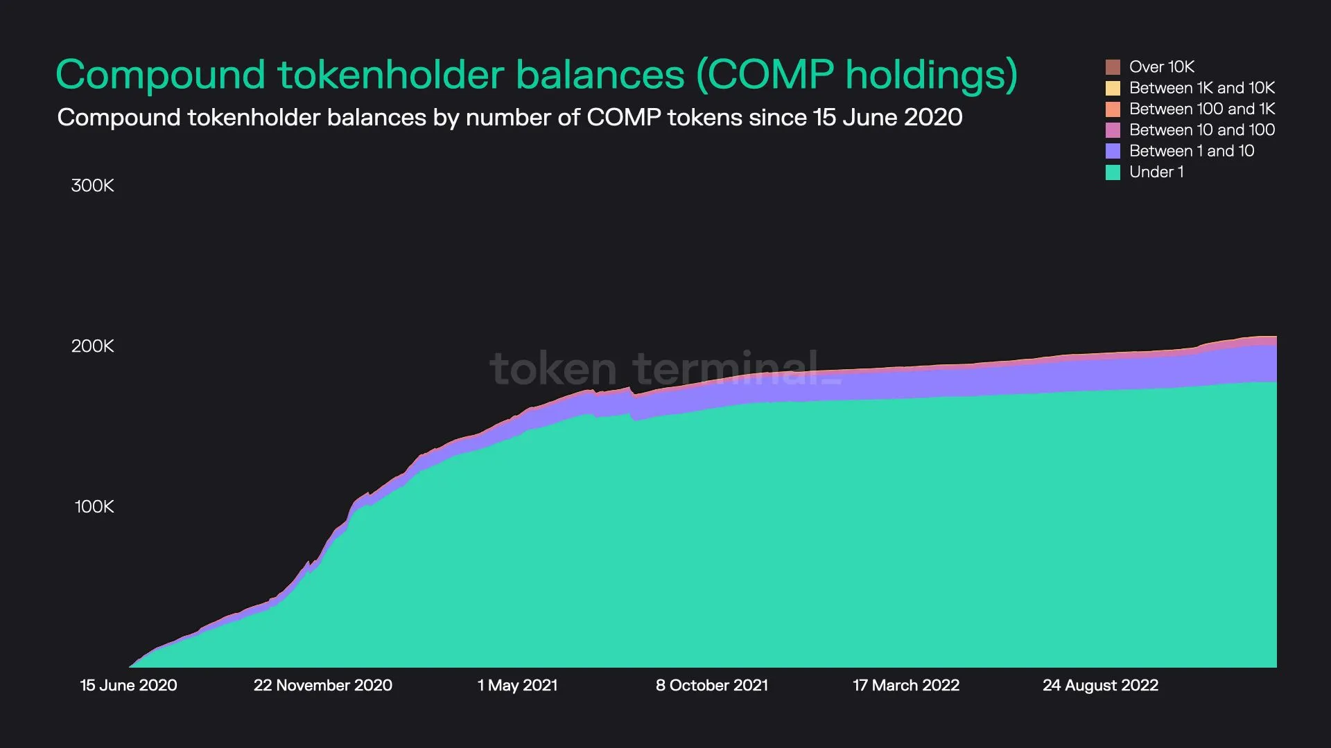 https://tokenterminal.com/terminal/projects/ethereum