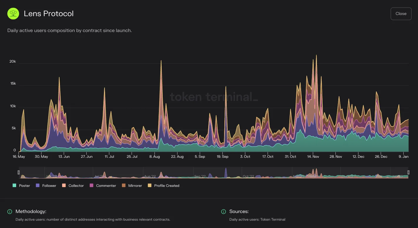 https://tokenterminal.com/terminal/projects/ethereum