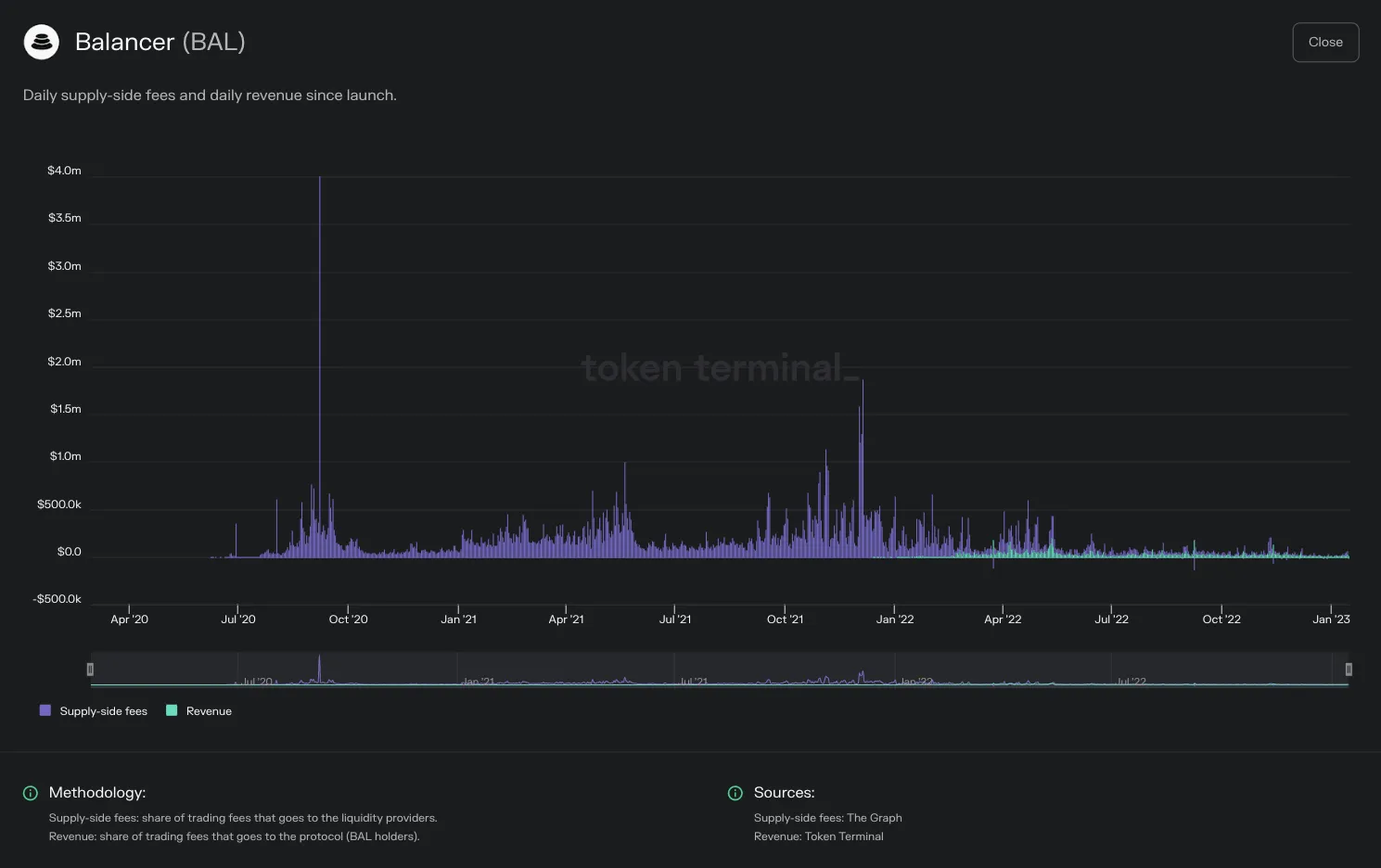 https://tokenterminal.com/terminal/projects/ethereum