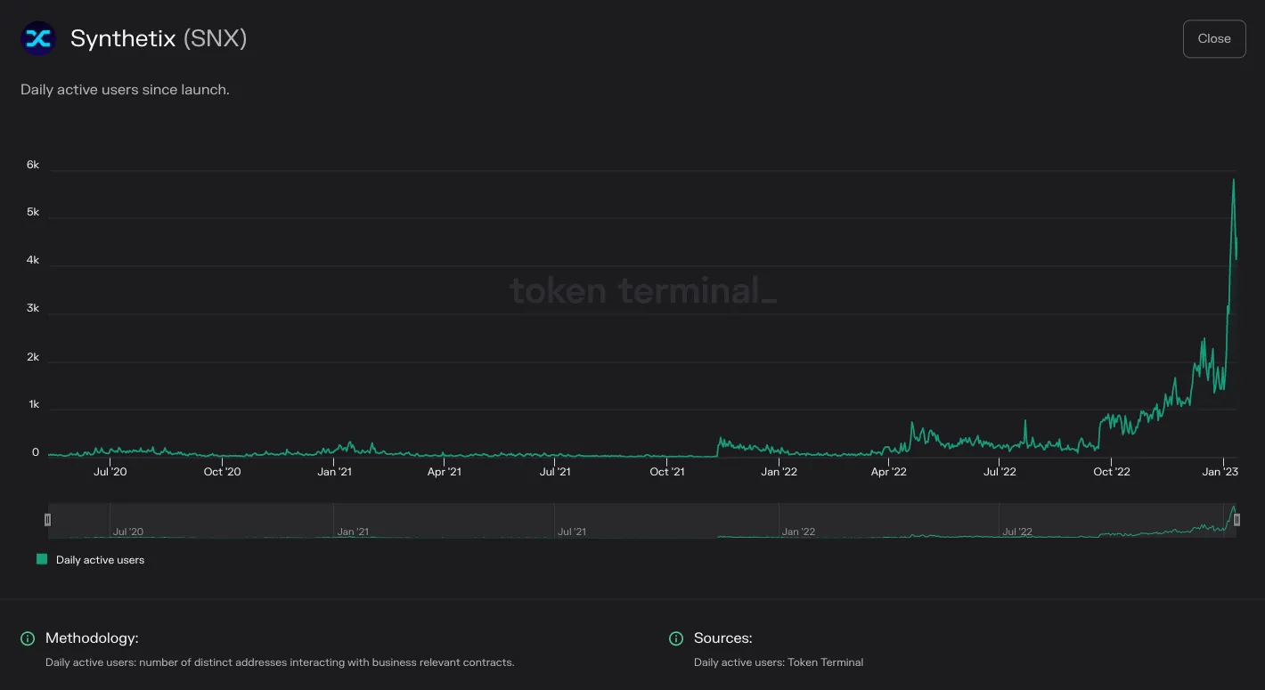 https://tokenterminal.com/terminal/projects/ethereum
