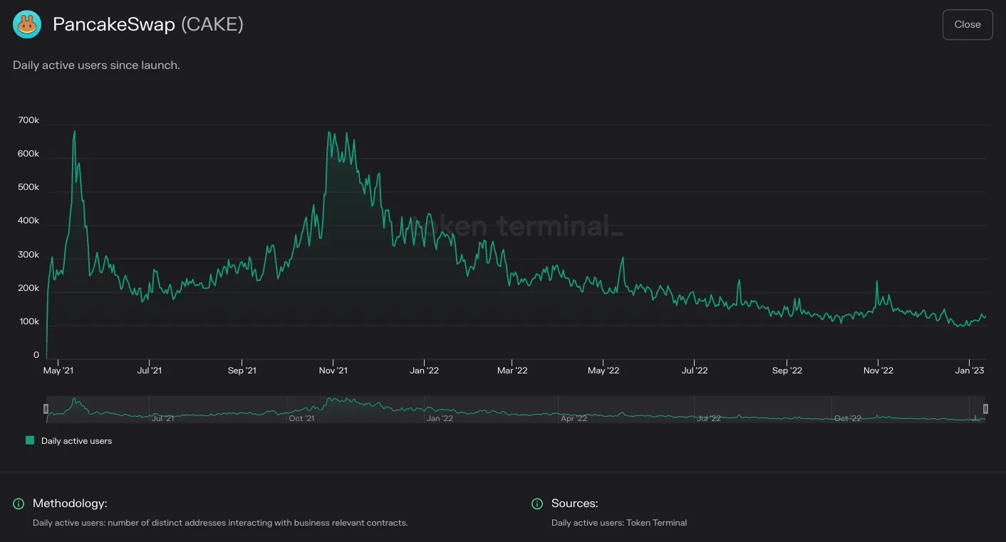 https://tokenterminal.com/terminal/projects/ethereum