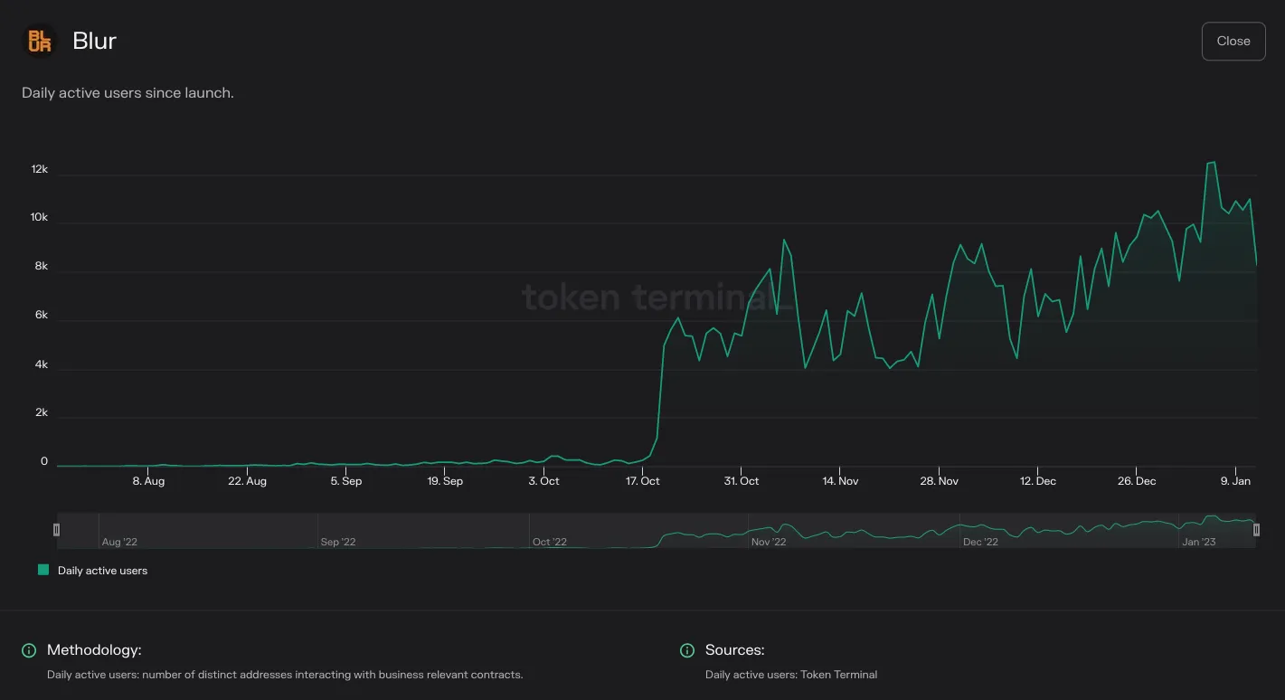 https://tokenterminal.com/terminal/projects/ethereum