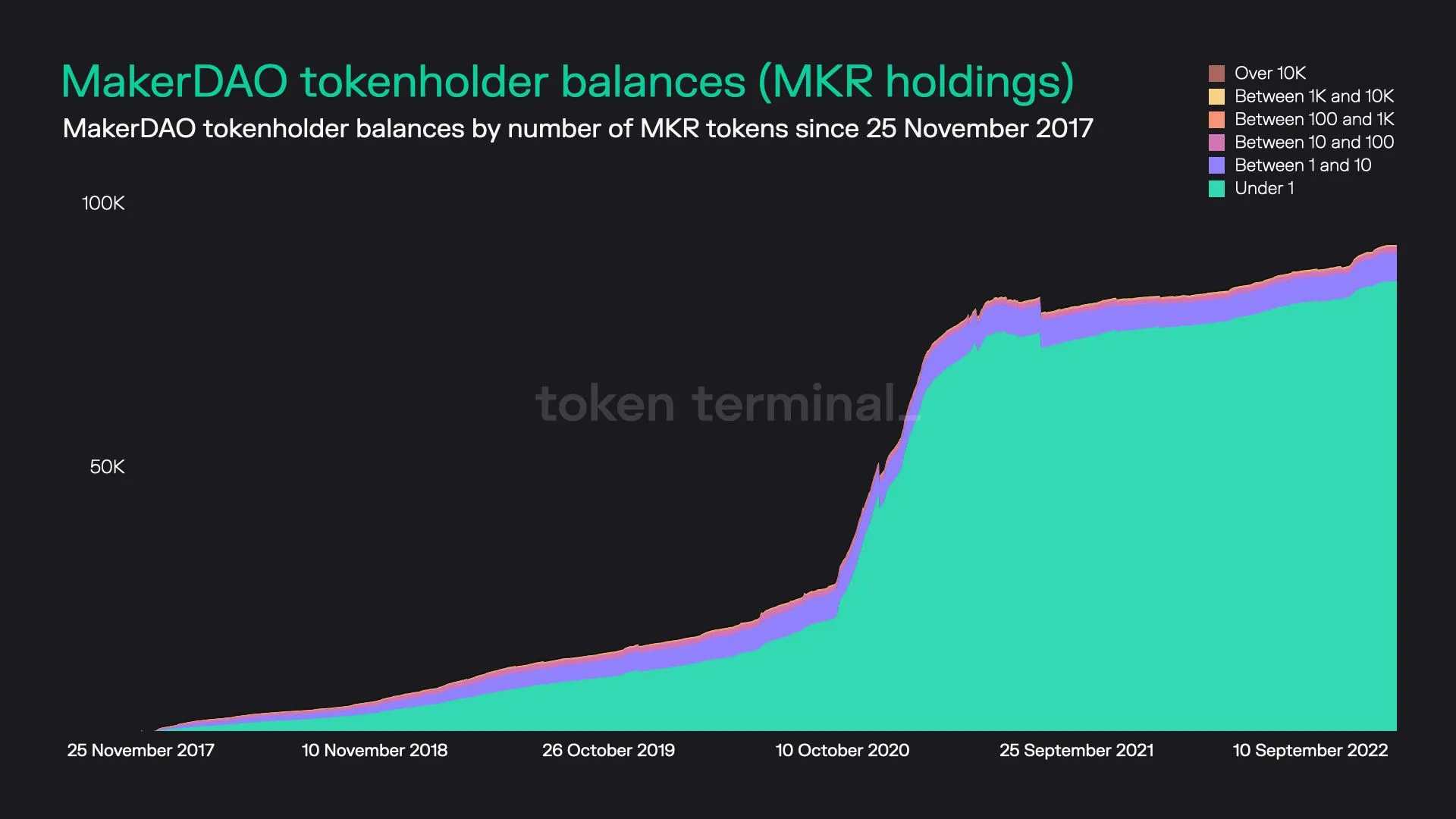 https://tokenterminal.com/terminal/projects/ethereum