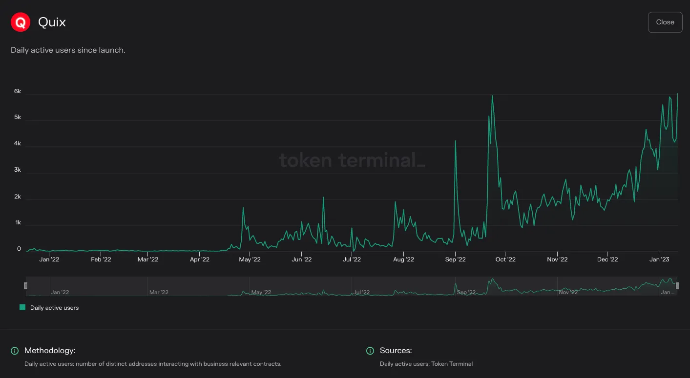 https://tokenterminal.com/terminal/projects/ethereum
