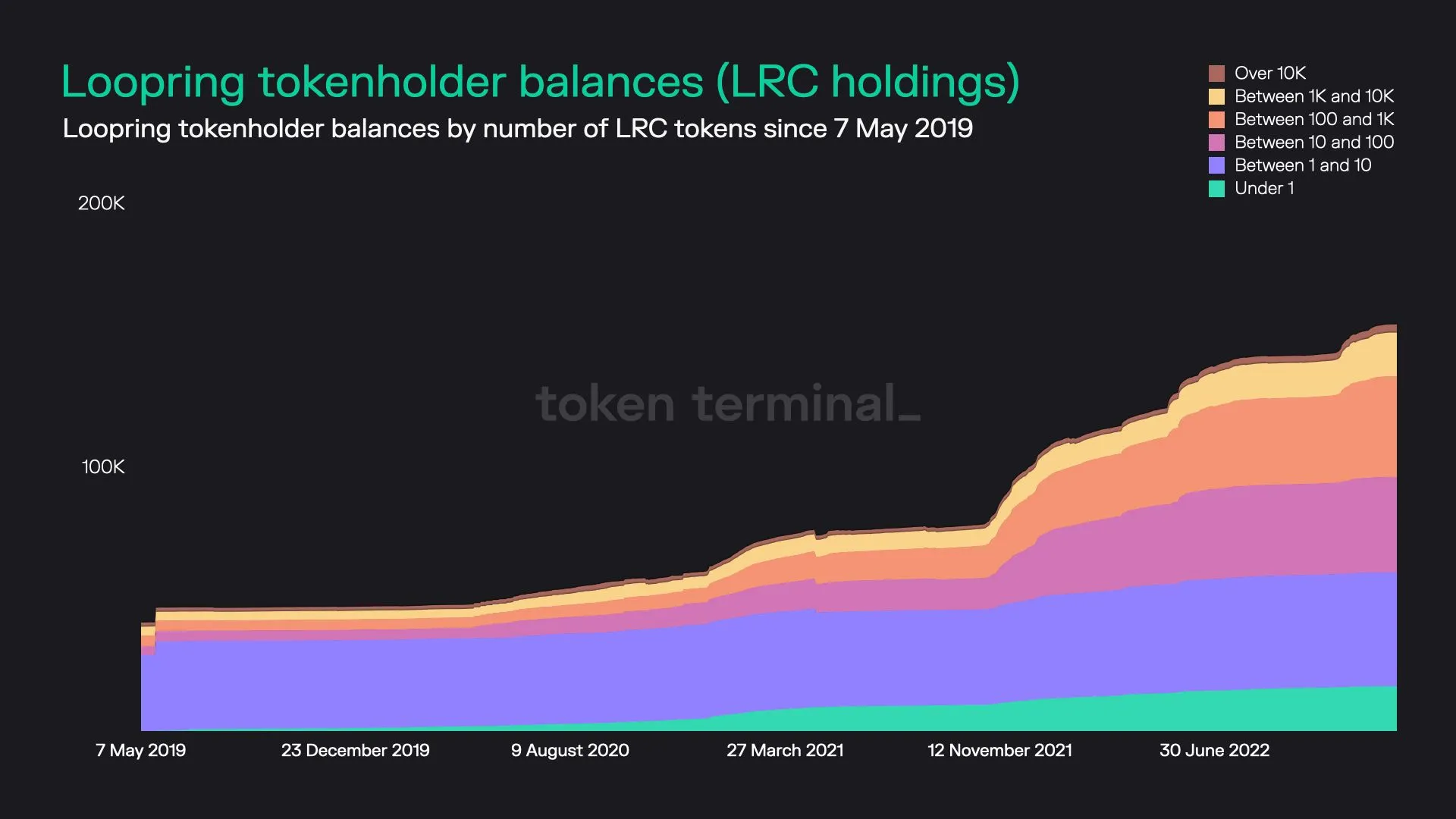 https://tokenterminal.com/terminal/projects/ethereum