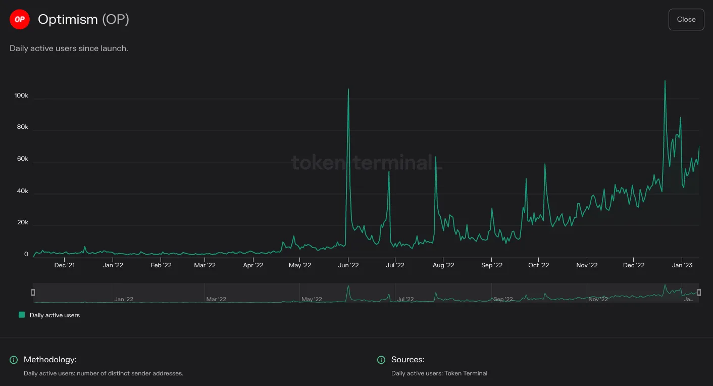 https://tokenterminal.com/terminal/projects/ethereum
