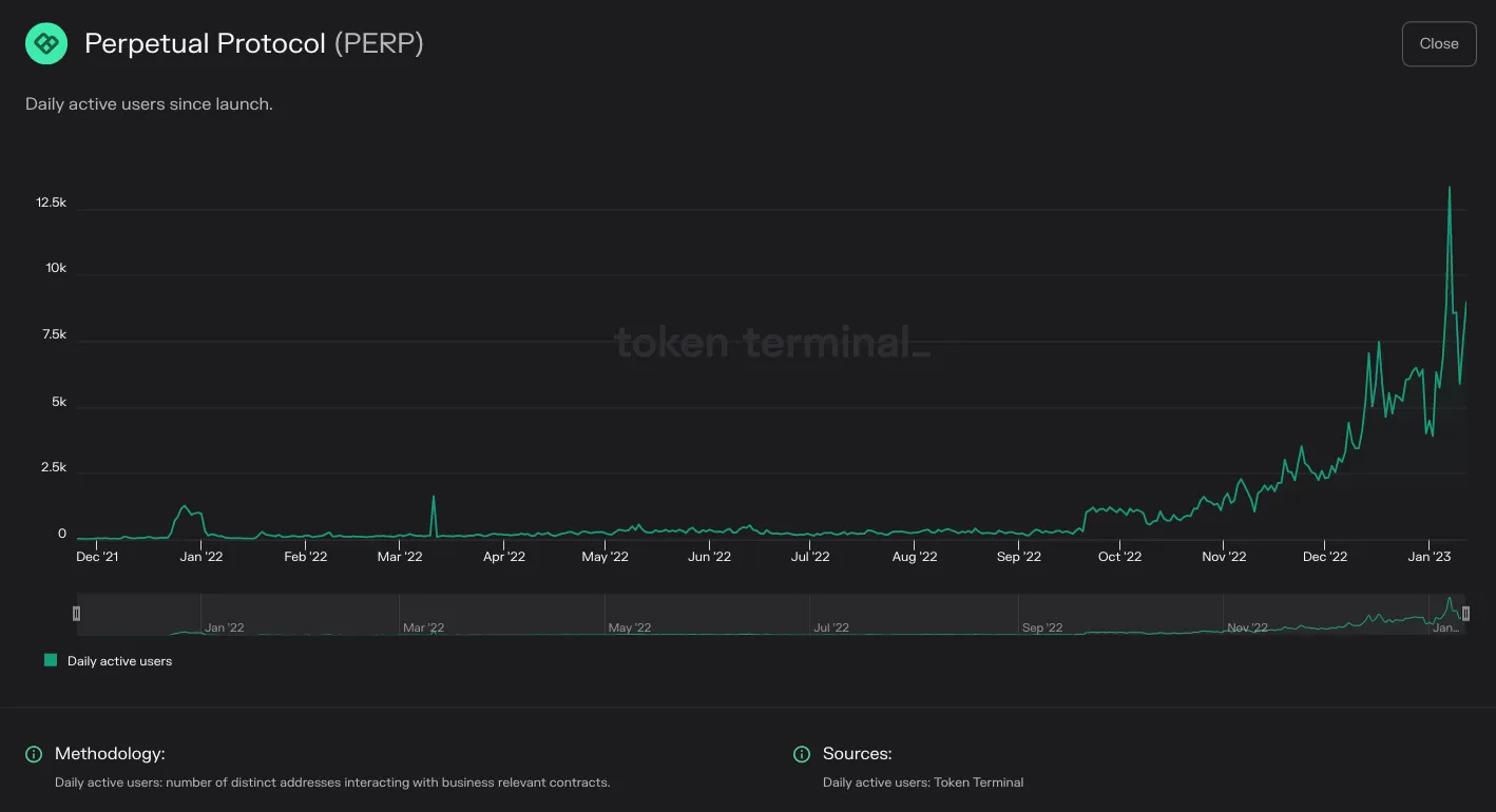 https://tokenterminal.com/terminal/projects/ethereum