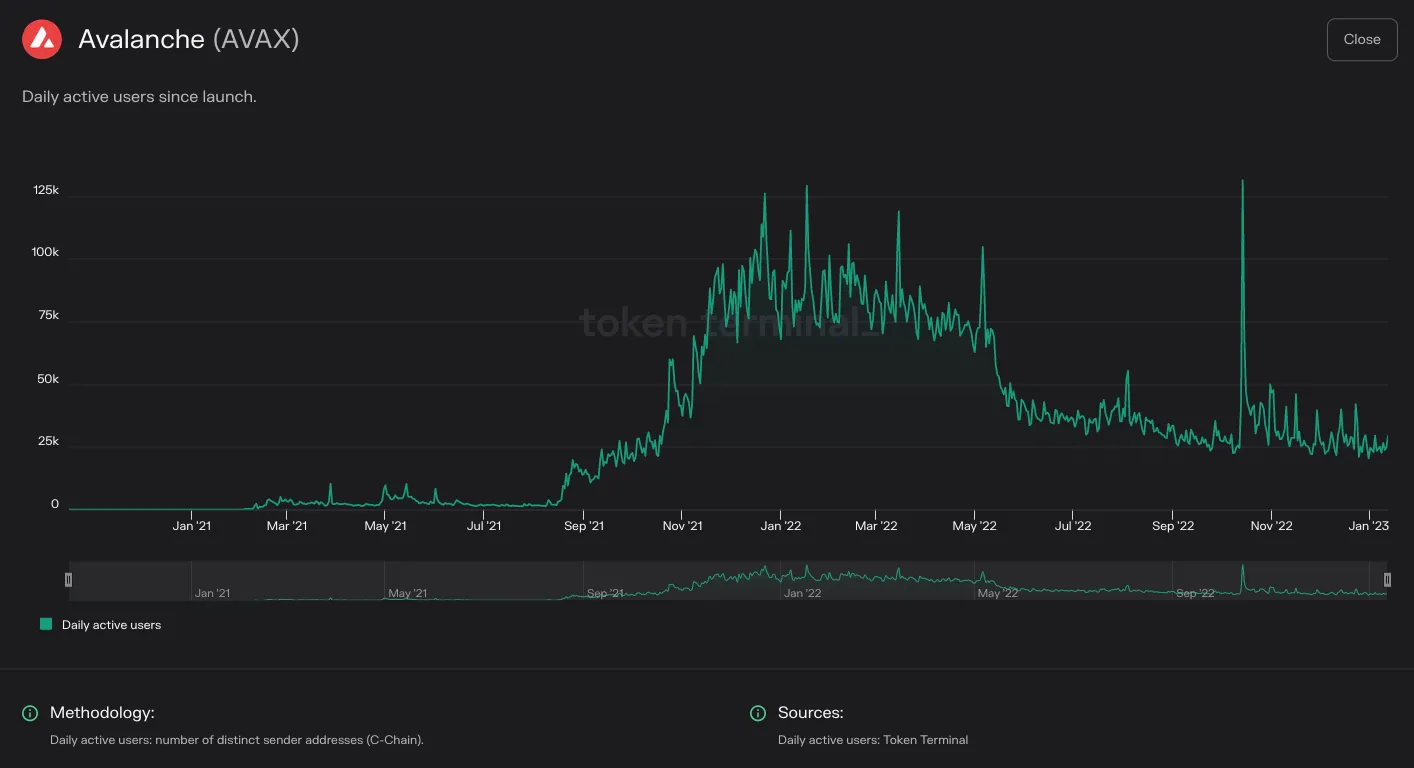 https://tokenterminal.com/terminal/projects/ethereum