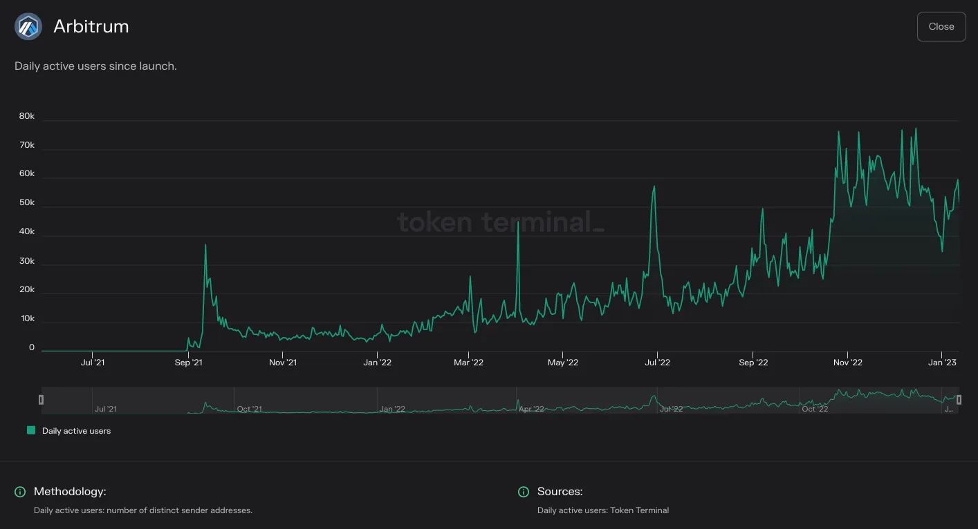 https://tokenterminal.com/terminal/projects/ethereum