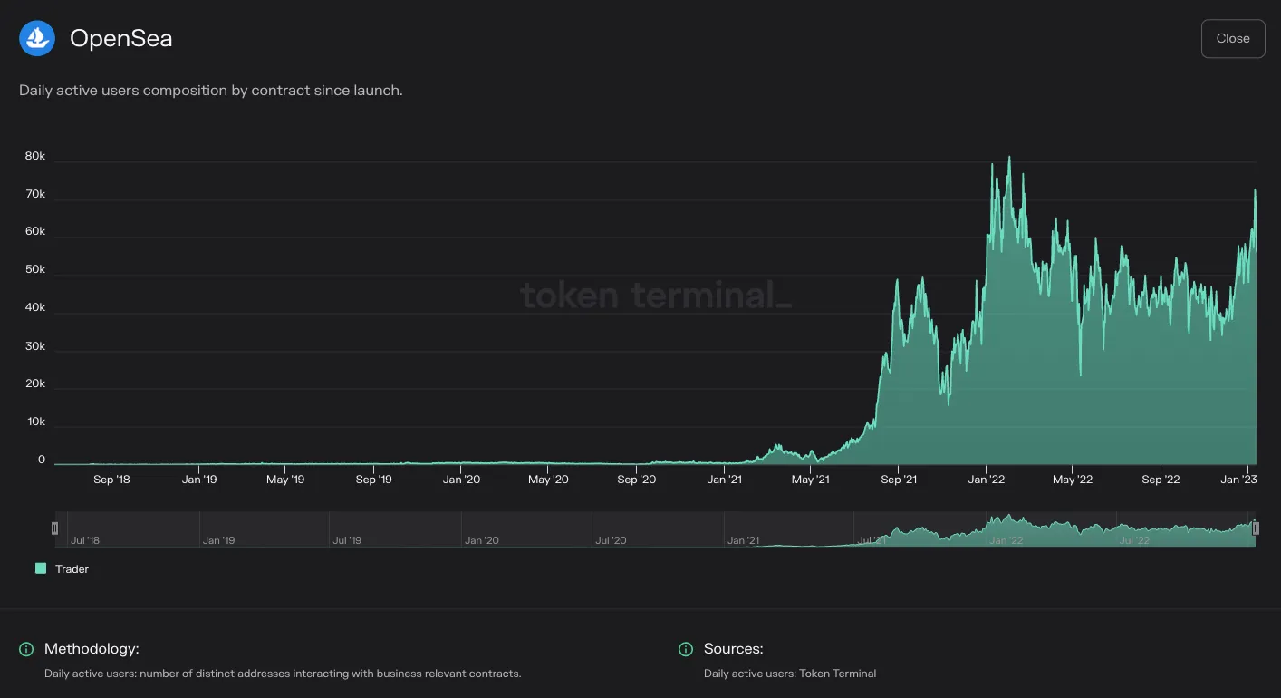 https://tokenterminal.com/terminal/projects/ethereum