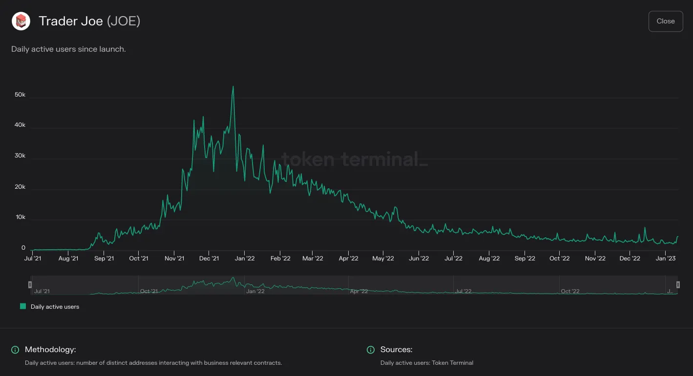 https://tokenterminal.com/terminal/projects/ethereum