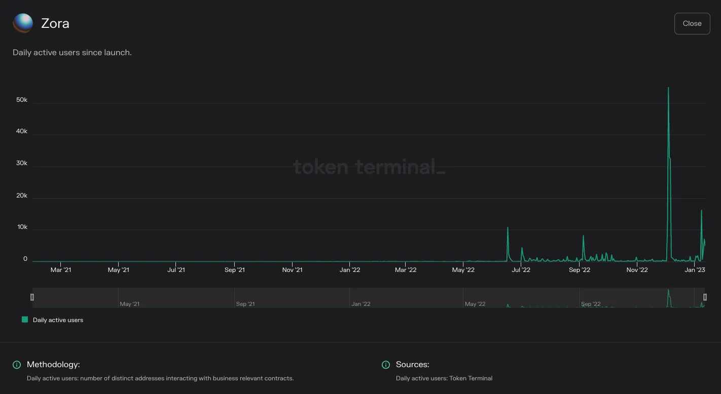 https://tokenterminal.com/terminal/projects/ethereum