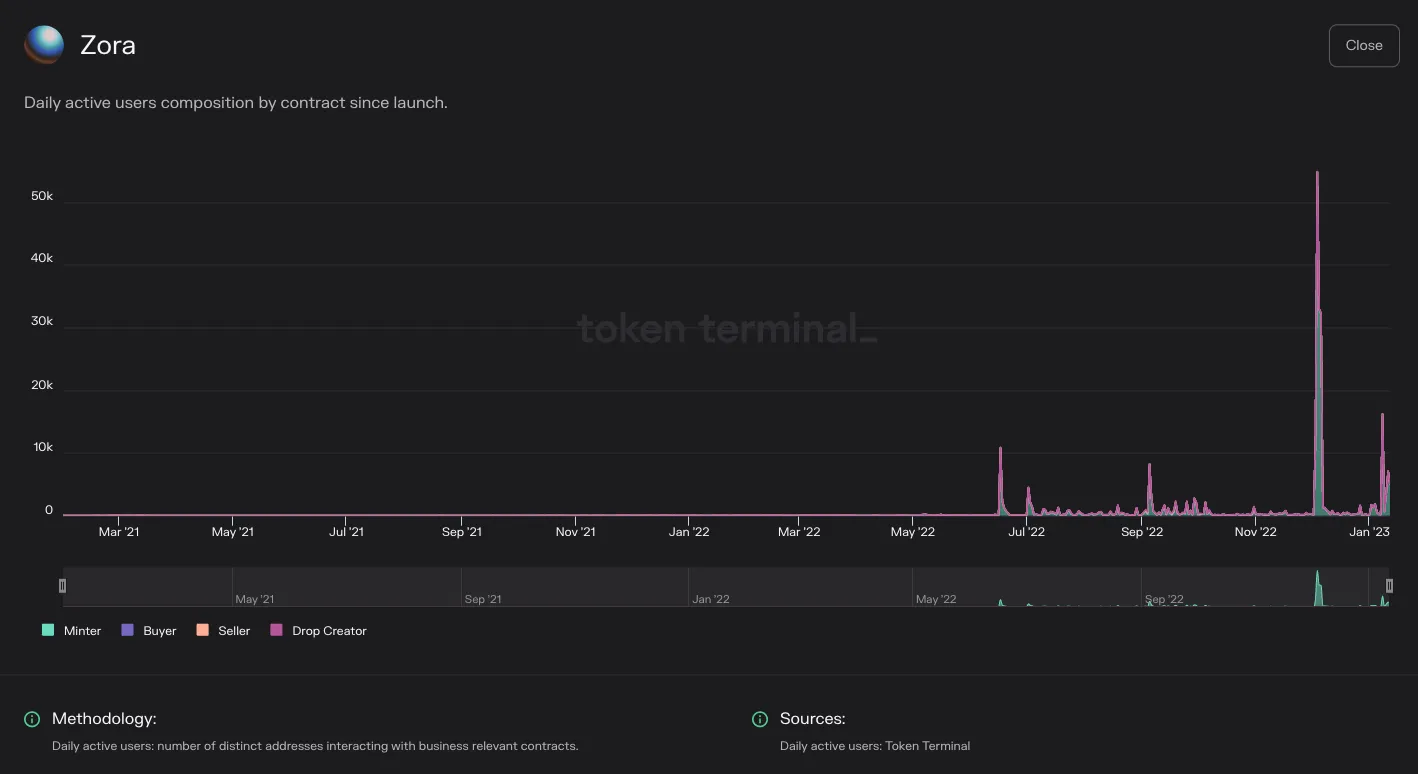 https://tokenterminal.com/terminal/projects/ethereum