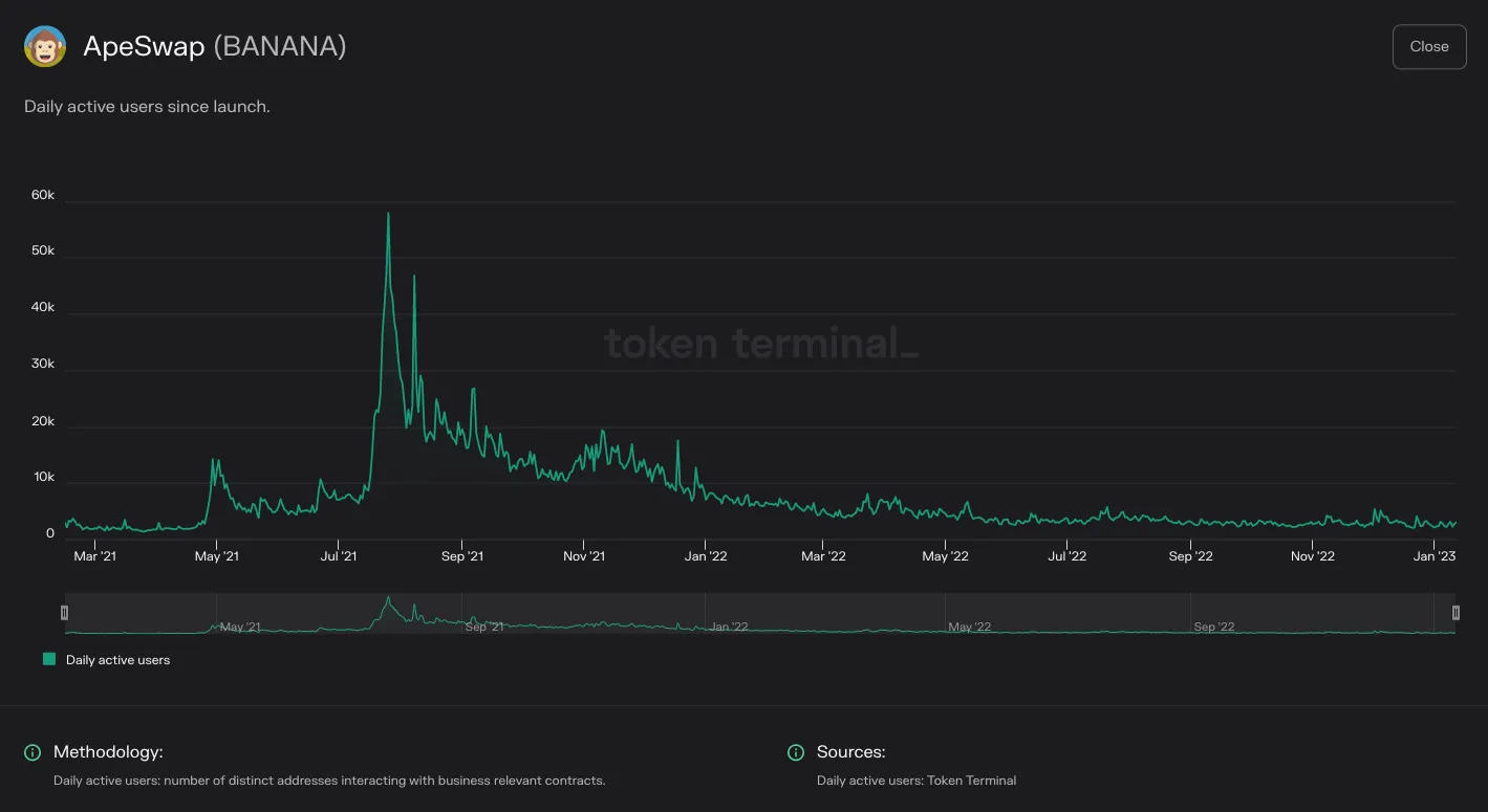 https://tokenterminal.com/terminal/projects/ethereum