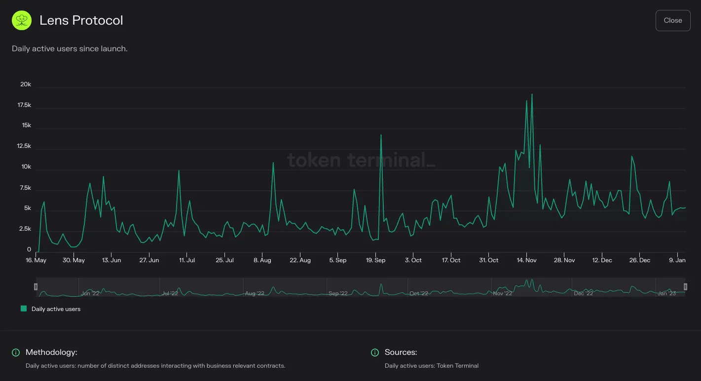 https://tokenterminal.com/terminal/projects/ethereum