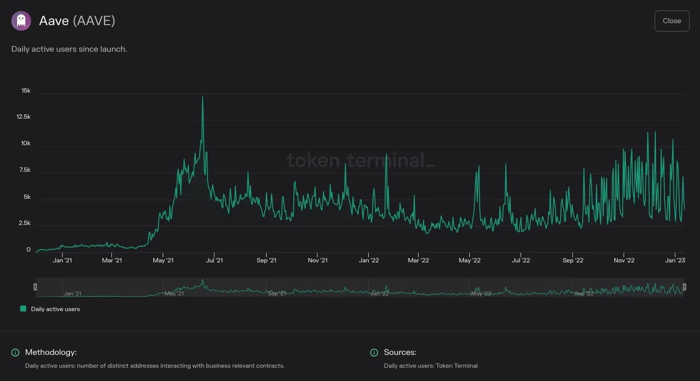 https://tokenterminal.com/terminal/projects/ethereum